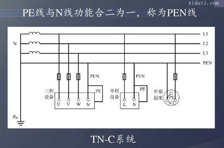 TN-CϵͳTN-C-SϵͳĽӵ