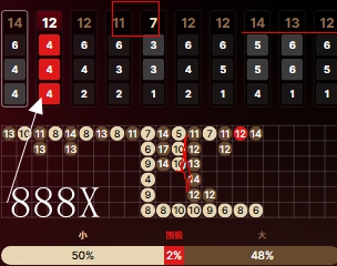 444