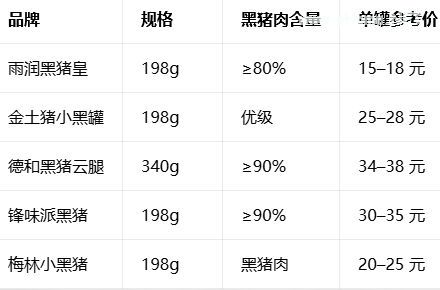 瓦罐,黑猪,红烧肉,猪肉