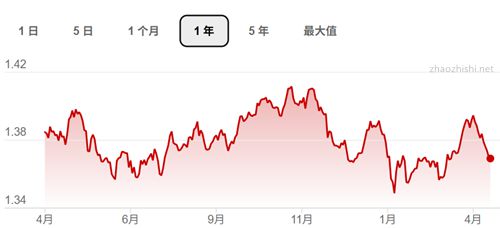 震荡偏弱、中期看跌的走势